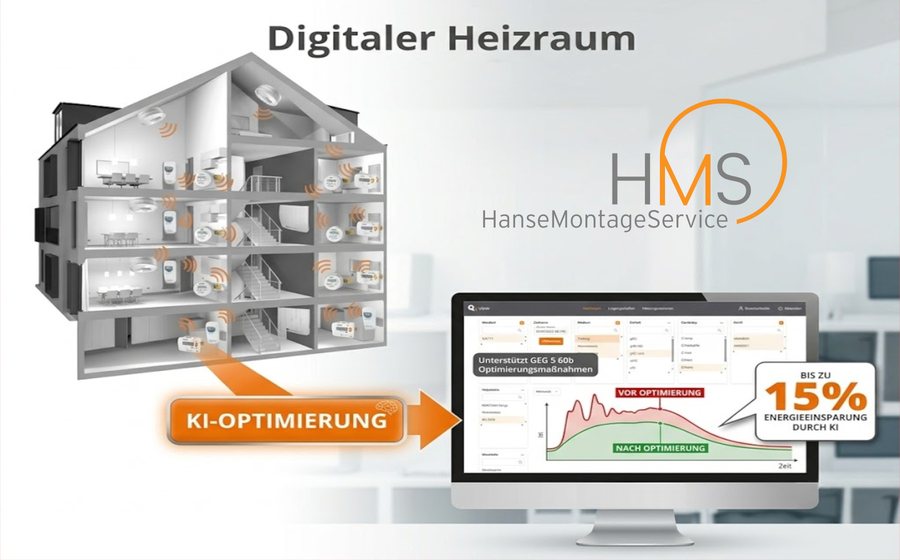 Dashboard des Digitalen Heizraums mit Live-Überwachung